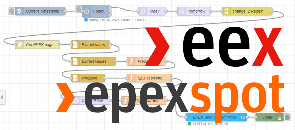 EEX, EPEX SPOT And The Real Net-(In)transparency