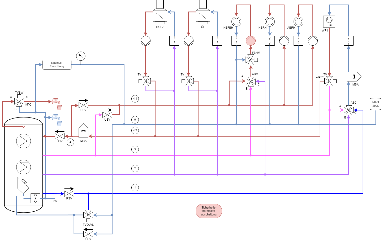 Mole's Underground Heating System Can Not Be Over-Engineered 😋 (work in progress)
