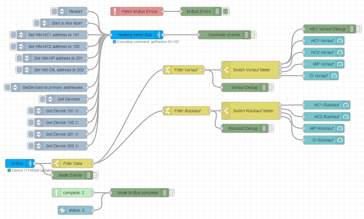 Code Red on Fire - Or Heat-Metering with Node-Red